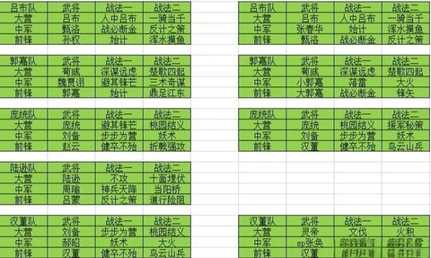 率土之滨二星有什么用[图1]