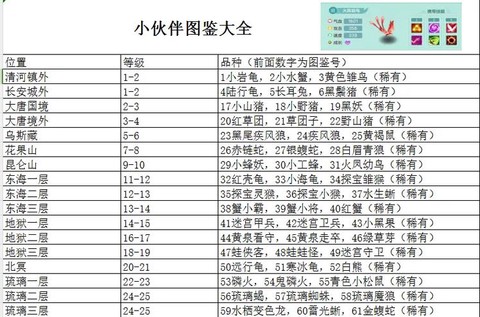 神武4手游什么伙伴[图2]