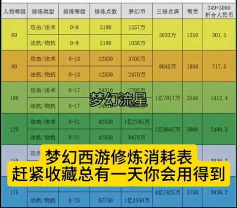 梦幻西游精力有什么用[图1]