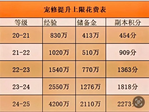 梦幻西游精力有什么用[图2]