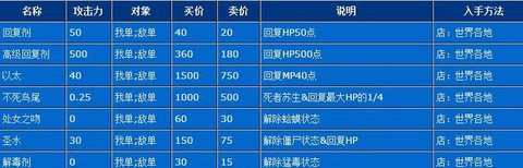 最终幻想5怎么调和[图1]