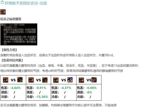 dnf异常伤害怎么提升[图2]