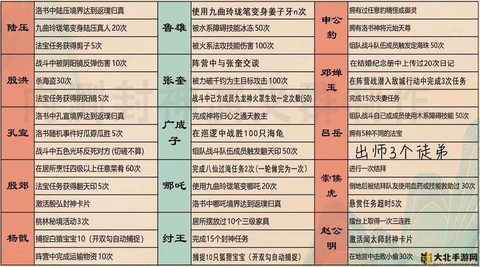 手游问道公式怎么抢[图1]