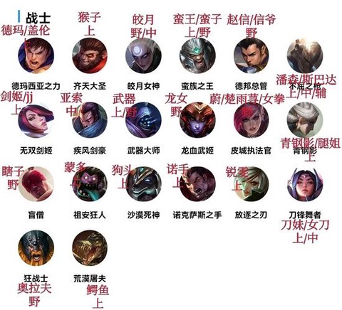 英雄联盟怎么全英雄[图2]