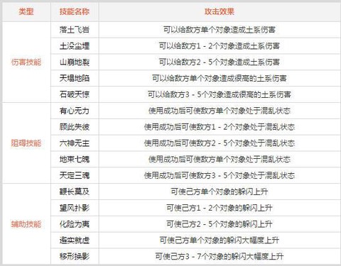 问道手游土系怎么加点好[图1]