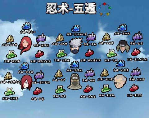 火影忍者变身术怎么说[图2]