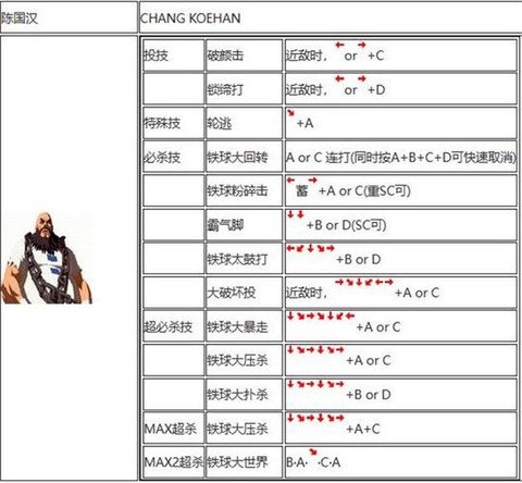 拳皇2002怎么爆[图1]