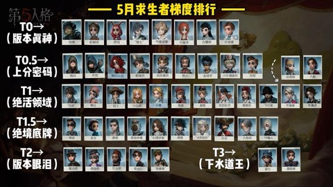 第五人格买什么求生者好[图2]