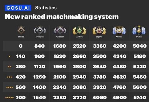 dota2怎么看天梯分[图2]