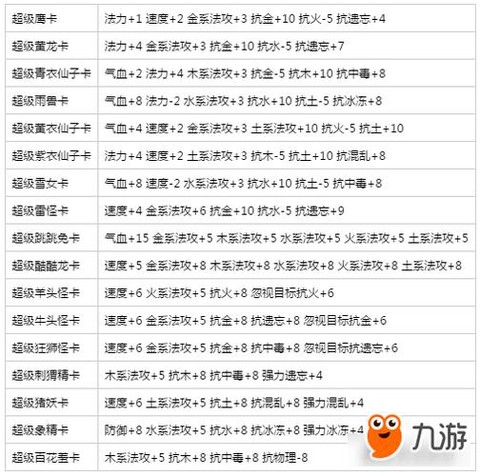 问道手游木用什么变身卡[图1]