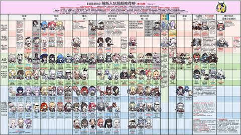 碧蓝航线怎么加耐久[图2]