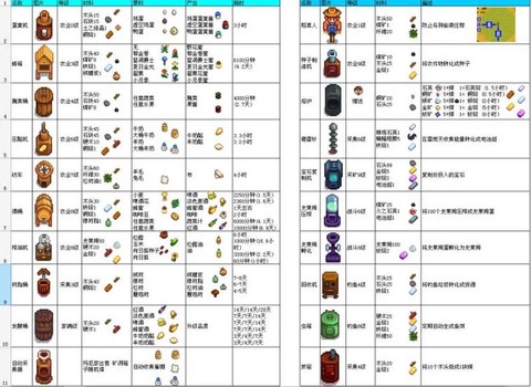 星露谷物语怎么出货[图1]