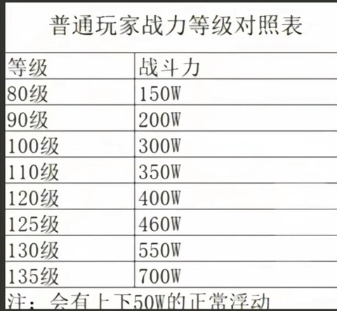 火影忍者怎么提升战力[图1]