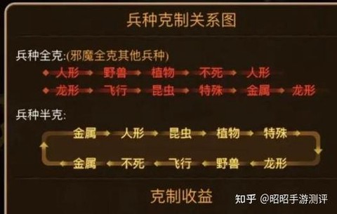 魔力宝贝觉醒一怎么打[图2]