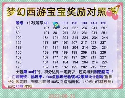 梦幻西游宝宝环怎么跑[图1]