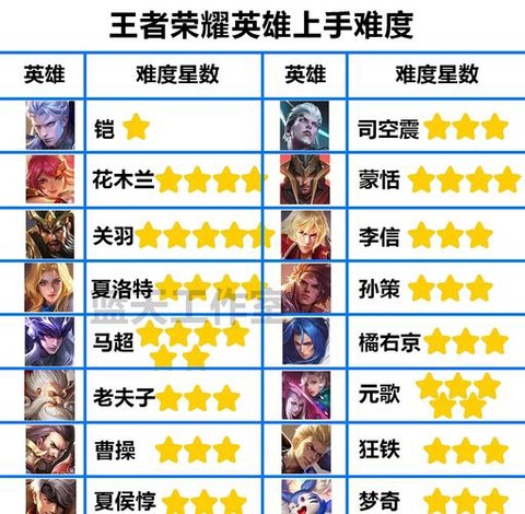 王者荣耀怎么测试英雄[图2]