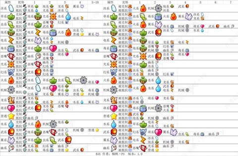 洛克王国草系克什么[图2]