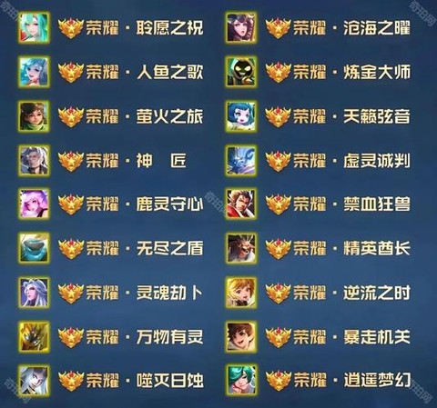 王者荣耀怎么评定称号[图1]