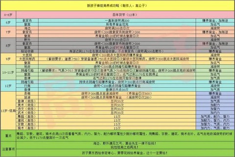 大话西游手游怎么升级快[图2]