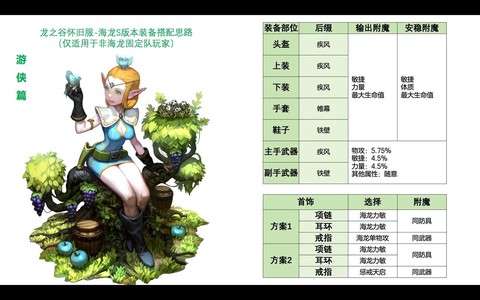 龙之谷成长精灵怎么成长[图2]