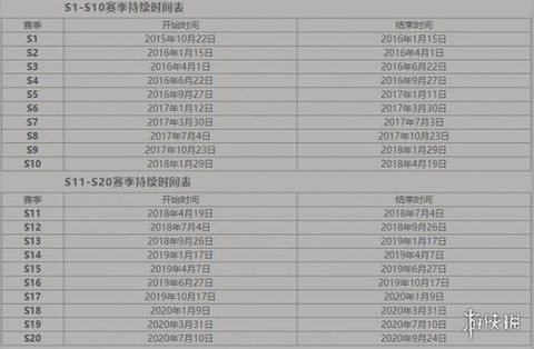 王者荣耀赛季结束什么时候[图2]