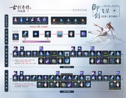 古剑奇谭古剑怎么搭配[图1]