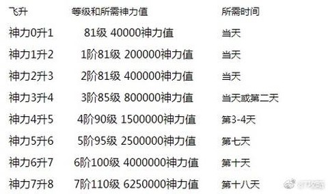 魔域宠物技能怎么升级[图2]