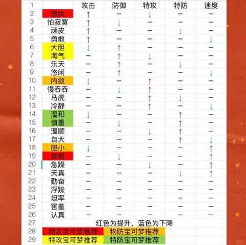 口袋妖怪怎么刷性格[图1]
