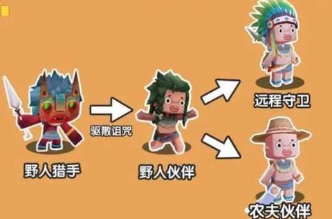 迷你世界怎么驯野人[图2]