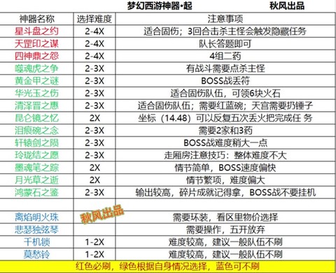梦幻西游法宝任务书怎么获得[图1]