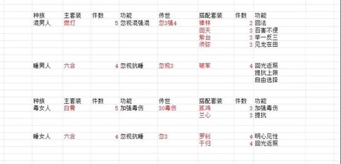 大话西游2套装怎么激活[图2]