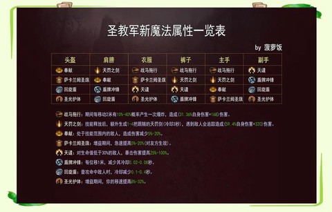 暗黑破坏神如何调全屏[图2]