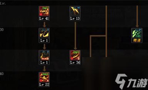 dnf什么是契约加点[图1]