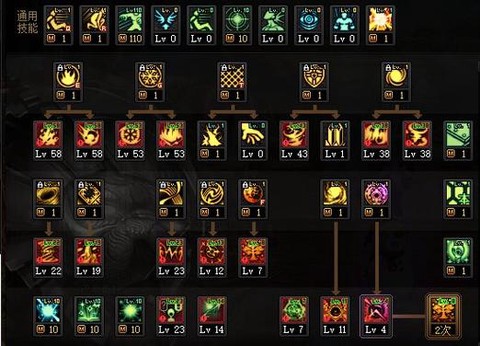 dnf什么是契约加点[图2]