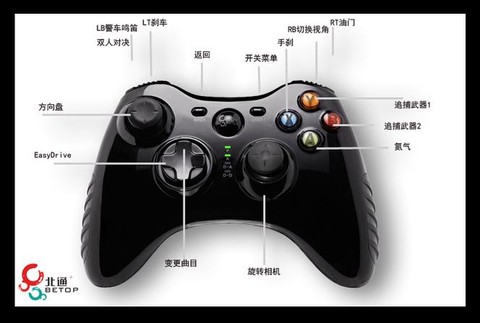 极品飞车18怎么玩键盘[图2]