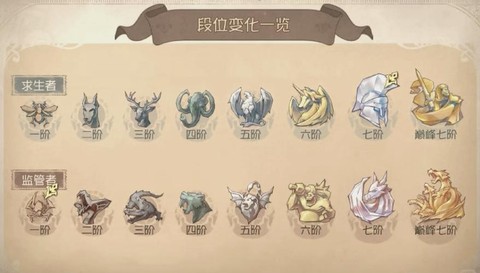 第五人格怎么创新号[图2]