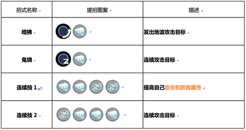 神武名字的点怎么打[图2]