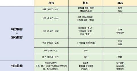 诛仙手游如何升级装备[图2]