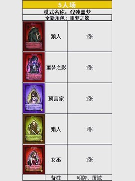 狼人杀中什么是点杀[图1]