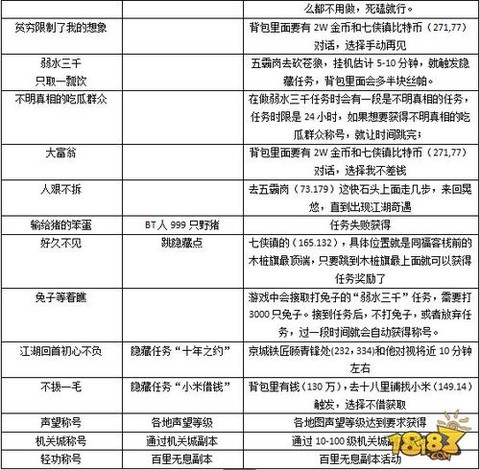 武林外传怎么得称号[图1]