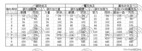 龙之谷强化龙玉怎么强化[图1]