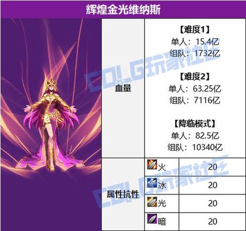 dnf黄金羊毛有什么用[图2]