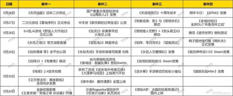 冒险岛2测到什么时候[图1]