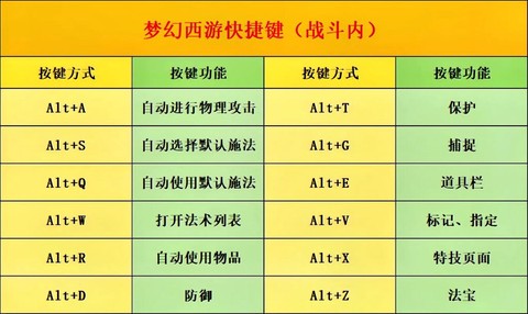梦幻西游新手玩什么好[图1]