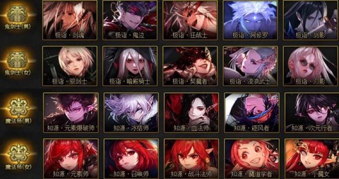 dnf金身是什么职业[图1]