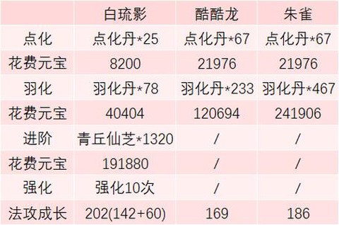 问道手游怎么培养宝宝[图2]