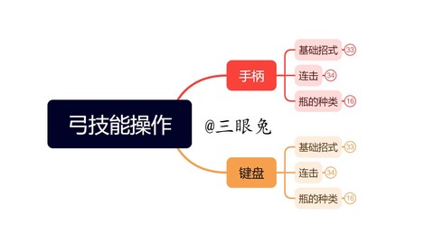 怪物猎人3弓怎么用[图1]