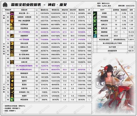 dnf巫女吃什么属性[图2]