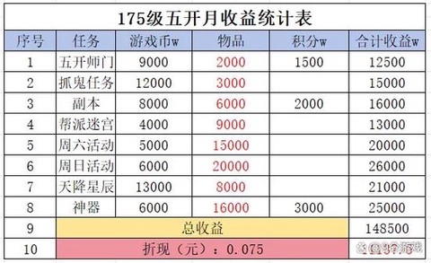 梦幻西游59怎么赚钱[图2]