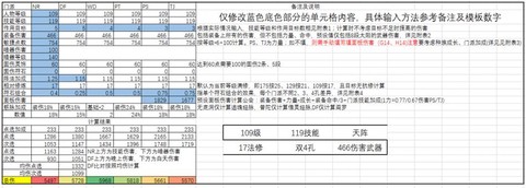 梦幻西游固伤怎么算